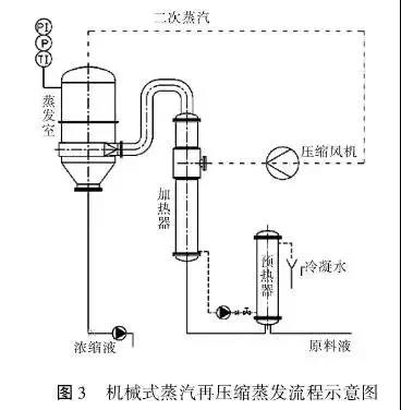 廢水零排放 圖片